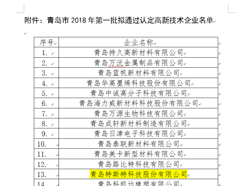 青岛万博足球app下载官网
通过2018年批高新技术企业认证