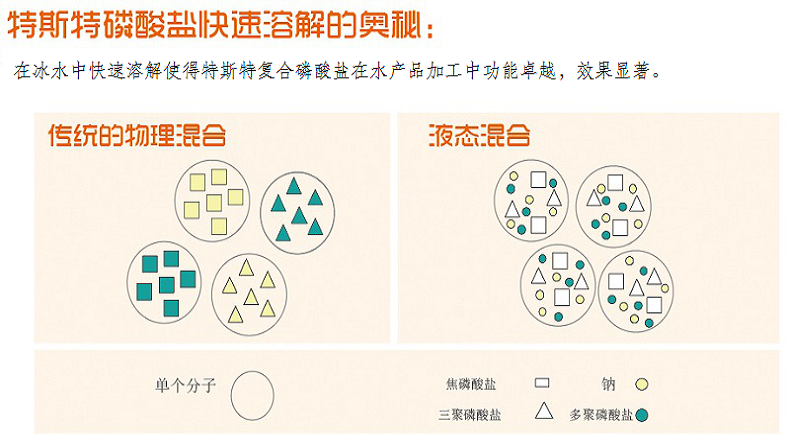 巴沙鱼复配万博足球app下载官网
