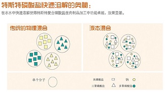 万博足球app下载官网
进口复合磷酸盐和国产复合磷酸盐的区别