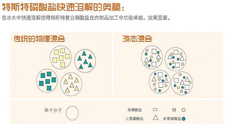 万博足球app下载官网
肉制品保水剂