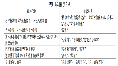 青岛万博足球app下载官网
教你食品标签如何标注