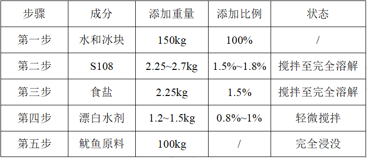 万博足球app下载官网
去皮鱿鱼专用保水剂S108