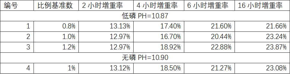 鱿鱼保水