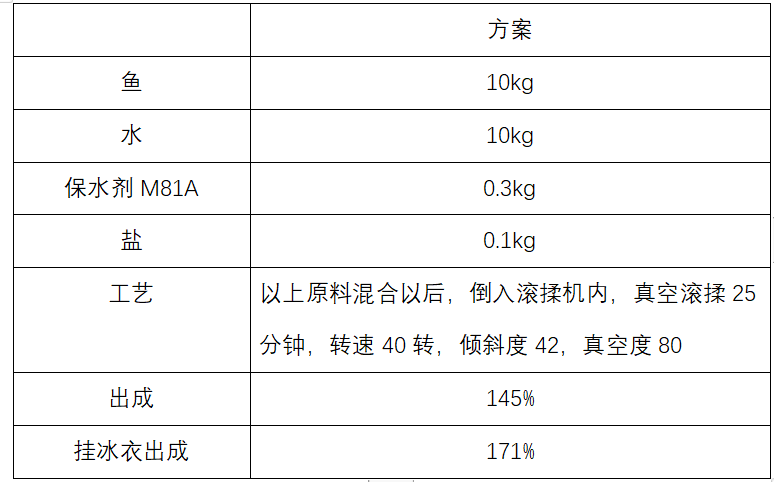 开背鱼保水