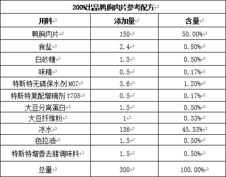 复配万博足球app下载官网
