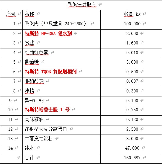 鸭肉保水