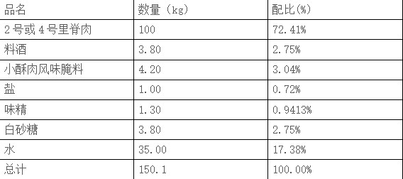 小酥肉腌料