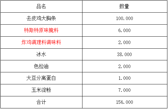 无骨鸡柳加工工艺