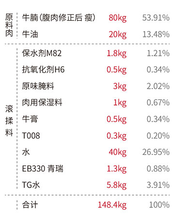 重组牛肉粒