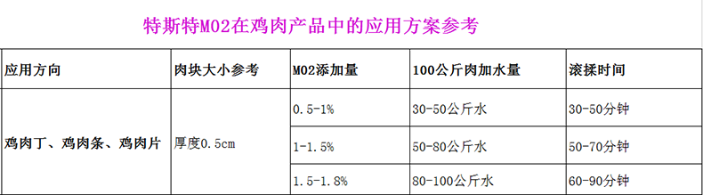 复配酸度调节剂